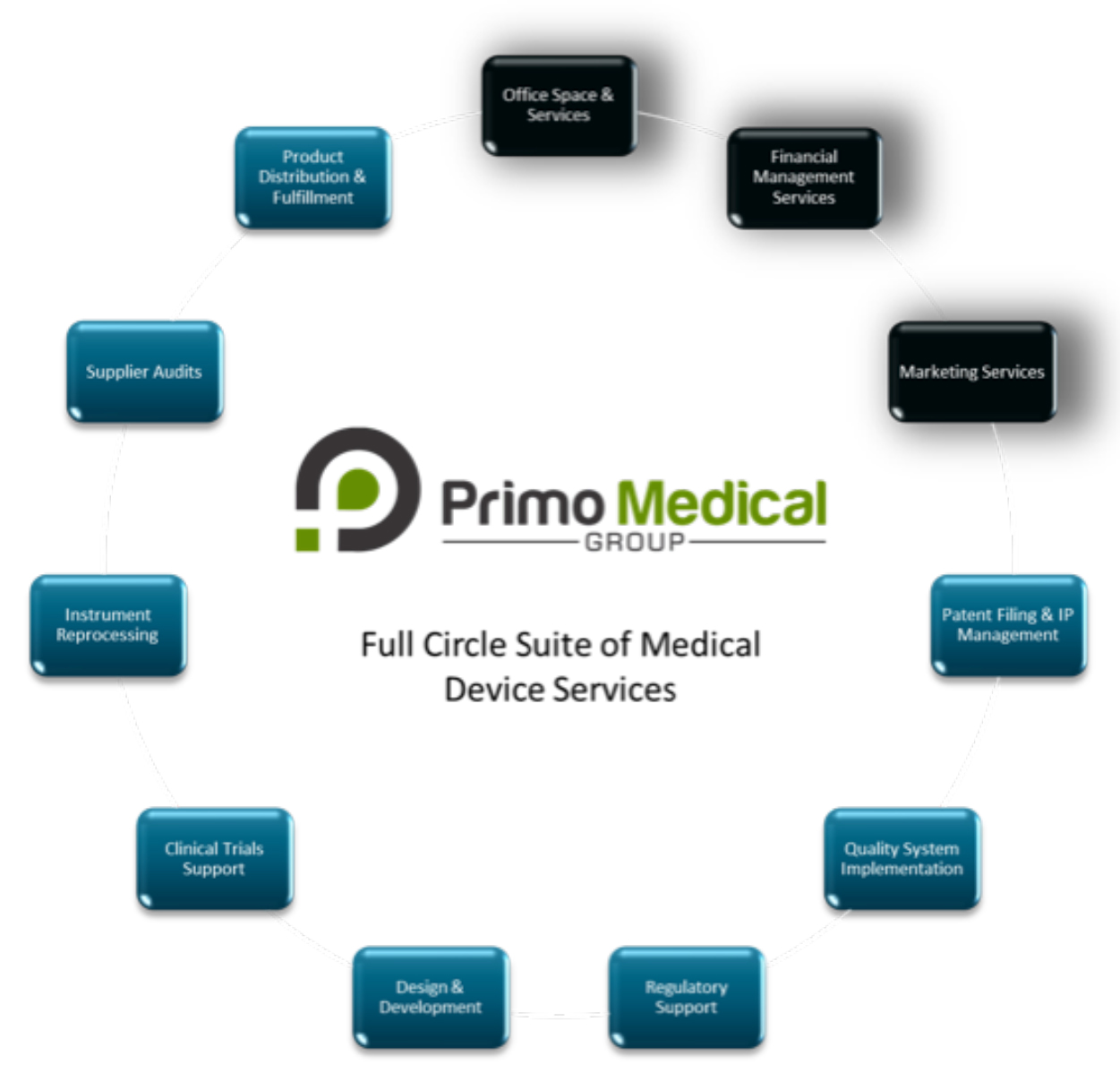 Primo_Med_Device_Svcs_Graphic